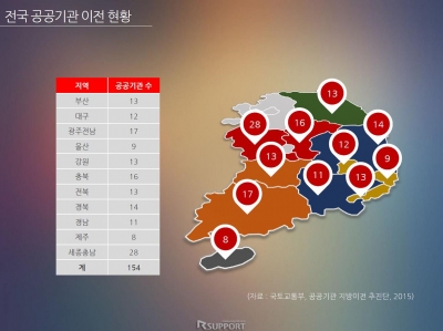 공공기관 사례발표 공공기관 사례발표