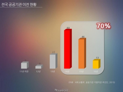 공공기관 사례발표-01 공공기관 사례발표-01