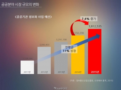 공공기관 사례발표-02 공공기관 사례발표-02