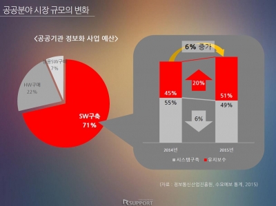 공공기관 사례발표-03 공공기관 사례발표-03