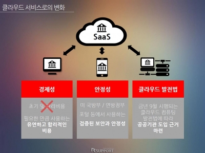 공공기관 발표사례-05 공공기관 발표사례-05