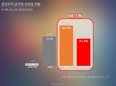 공공기관모빌리티