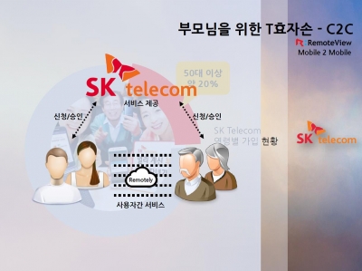 SK텔레콤 T효자손-01 SK텔레콤 T효자손-01