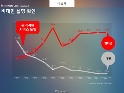 J은행사례 J은행사례