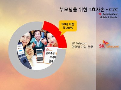 SK텔레콤사례 SK텔레콤사례