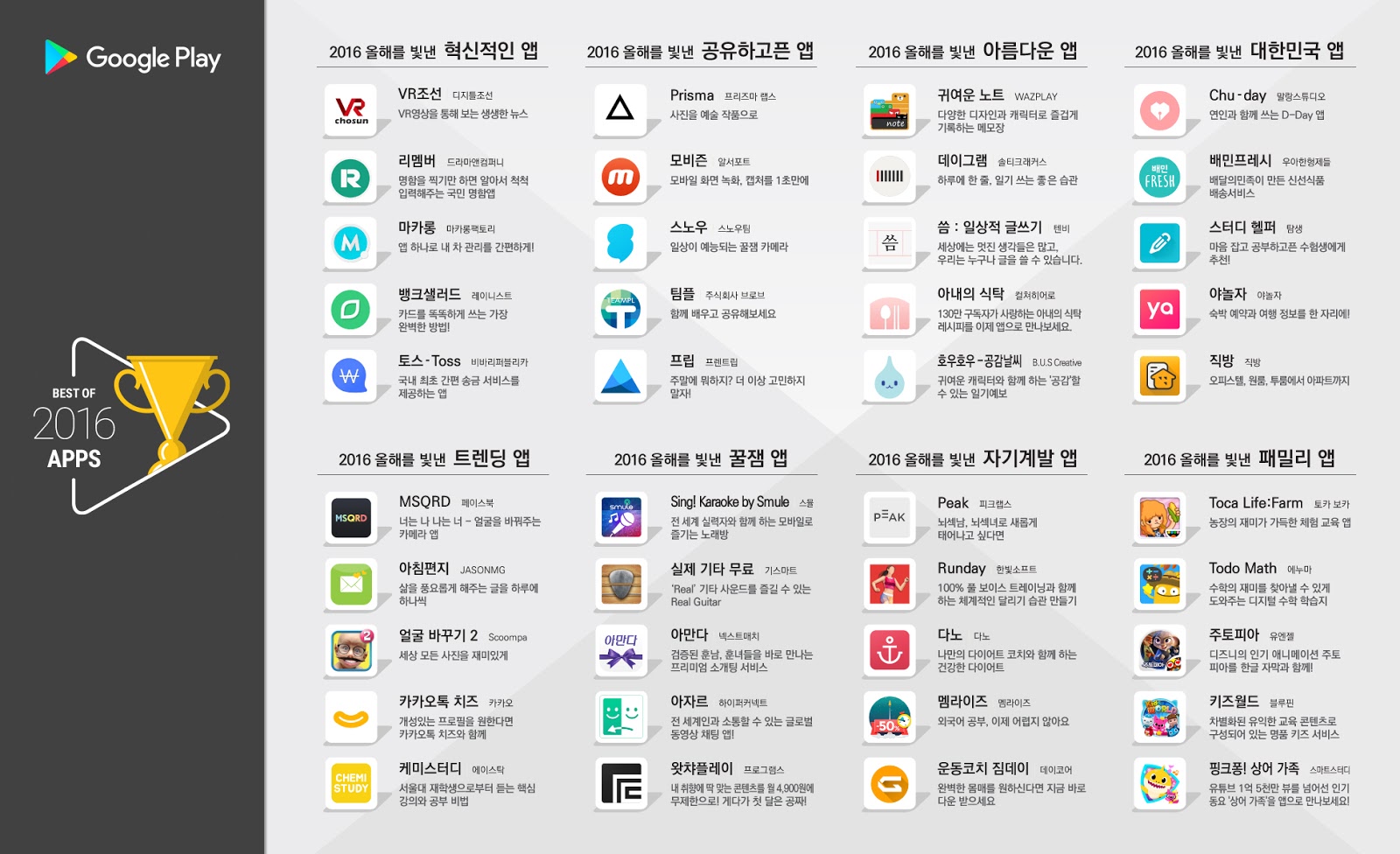 구글플레이 선정 40개의 앱