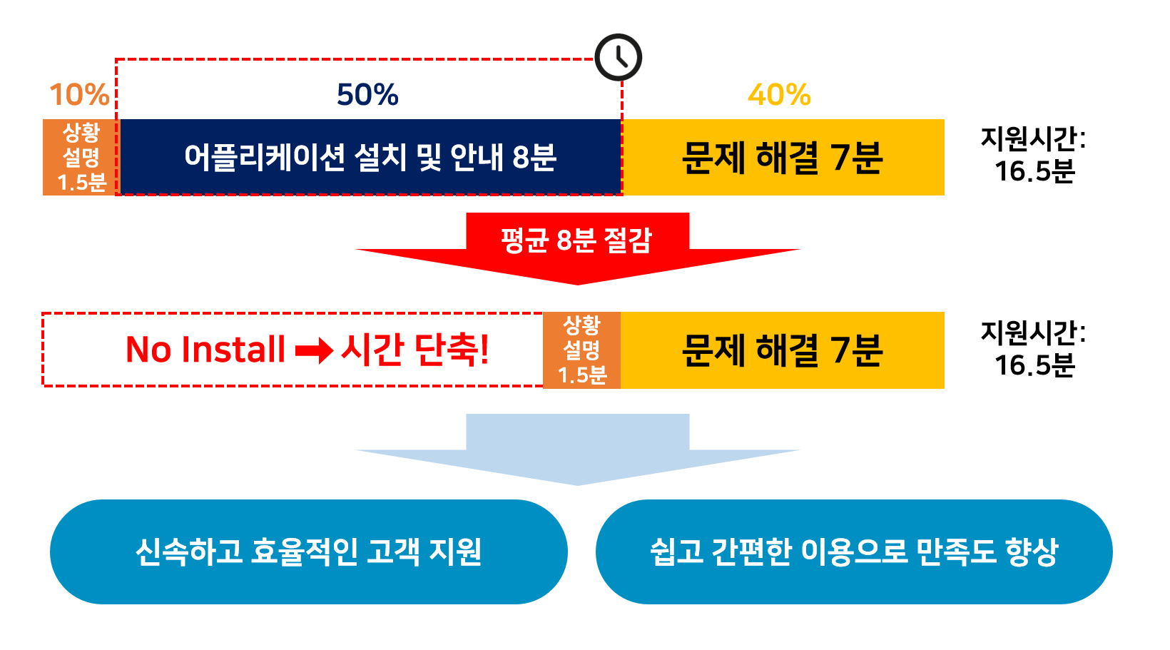 2019 대한민국 모바일 어워드 수상 서브이미지2