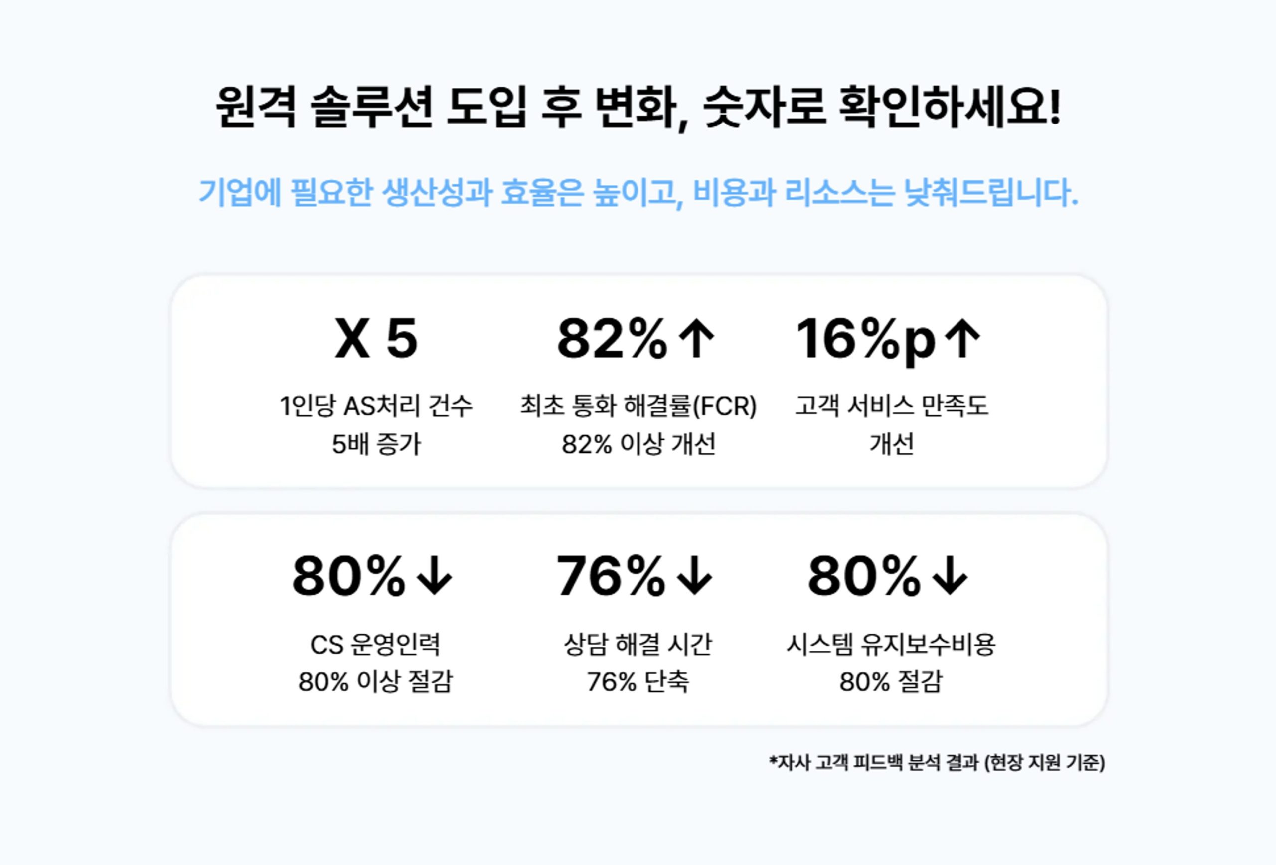 원격 프로그램 추천, PC 원격 프로그램, cs 관리, 고객 경험 관리, 원격 지원 프로그램