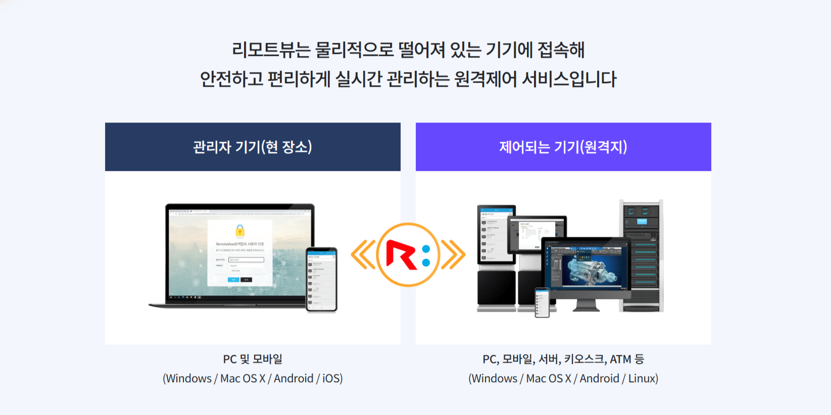 원격 제어 프로그램, 컴퓨터 원격 부팅, 스마트폰 원격 제어, 모바일 원격 제어, 회사 컴퓨터 원격 접속