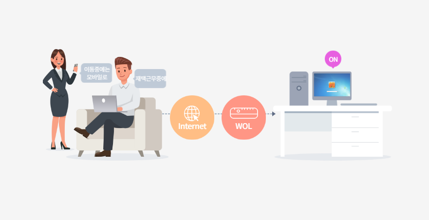 WOL 설정, Wake-on-LAN, wol 프로그램, 컴퓨터 원격 전원, wol 원격 부팅