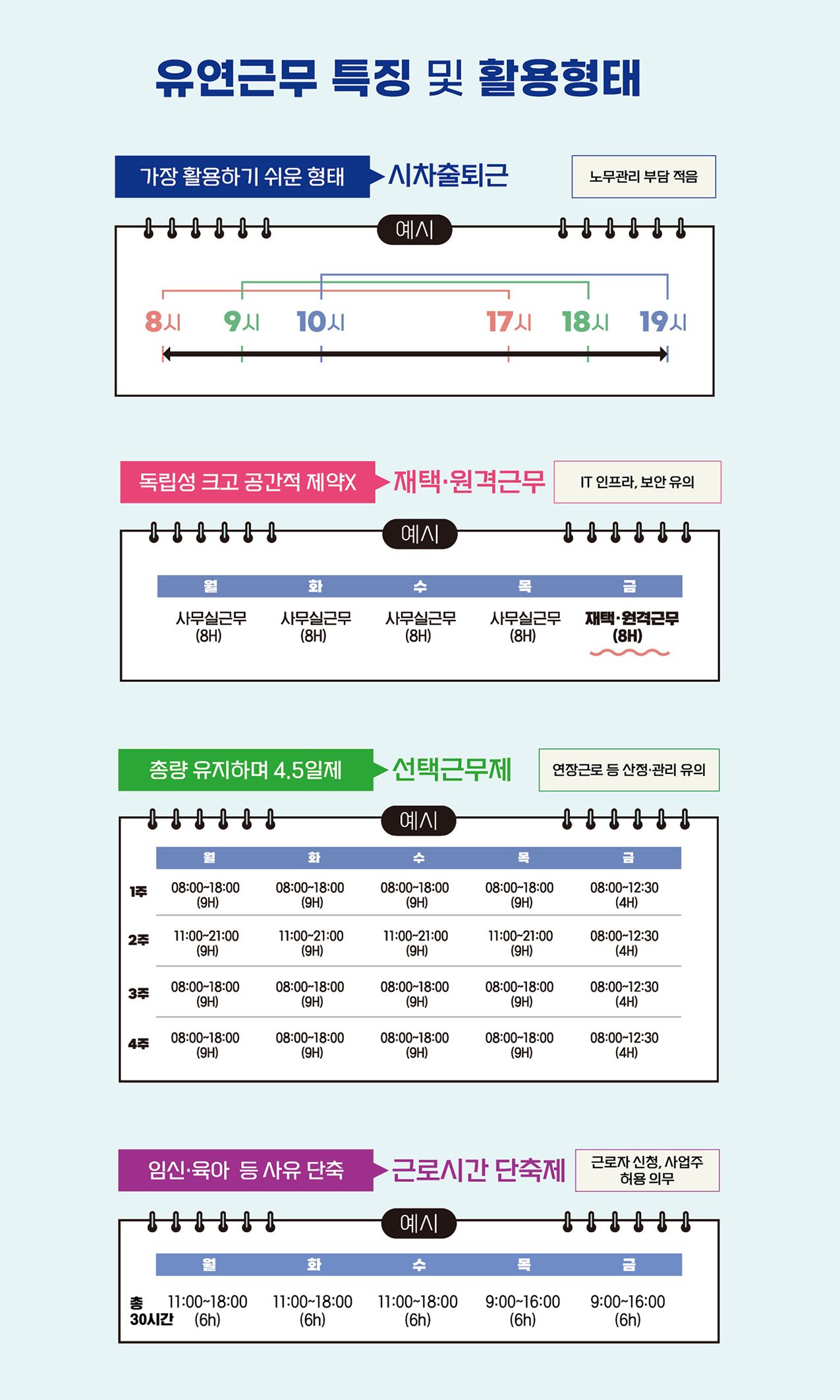 유연근무제 지원금, 유연근무 장려금, 일가정 양립 지원, 재택근무 지원금, 원격제어 프로그램