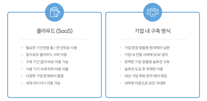 유연근무제 지원금, 유연근무 장려금, 일가정 양립 지원, 재택근무 지원금, 원격제어 프로그램