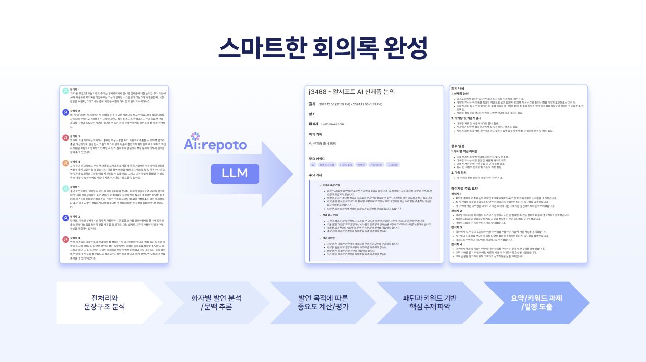 음성인식 AI, 녹음 파일 텍스트 변환, 음성 텍스트 변환, 강의 요약 AI, 회의 요약 AI