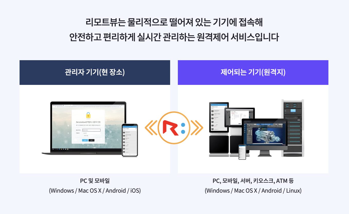 원격 데스크톱 설정, 윈도우 11 원격 데스크톱, 윈도우 원격 데스크톱 연결, 원격 데스크톱 연결 오류, 원격 데스크톱 연결 설정