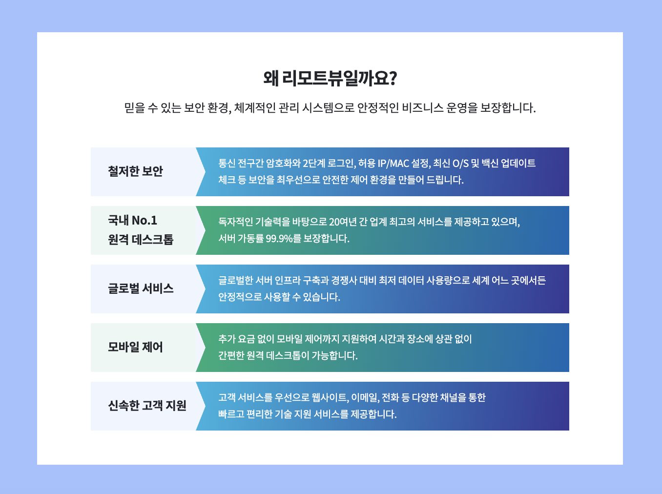 원격 데스크톱 설정, 윈도우 11 원격 데스크톱, 윈도우 원격 데스크톱 연결, 원격 데스크톱 연결 오류, 원격 데스크톱 연결 설정