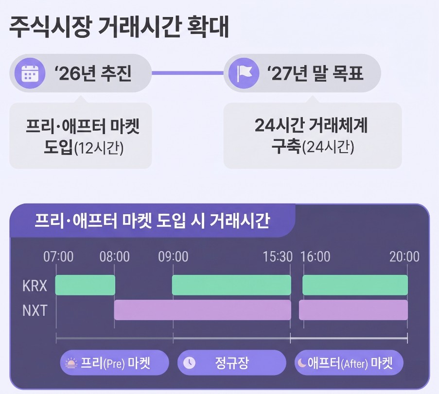 2026년 주식시장 거래시간 확대 | 알서포트(Rsupport)