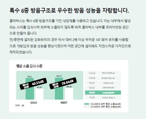 콜라박스의 평균 소음 감소 수준과 방음 성능