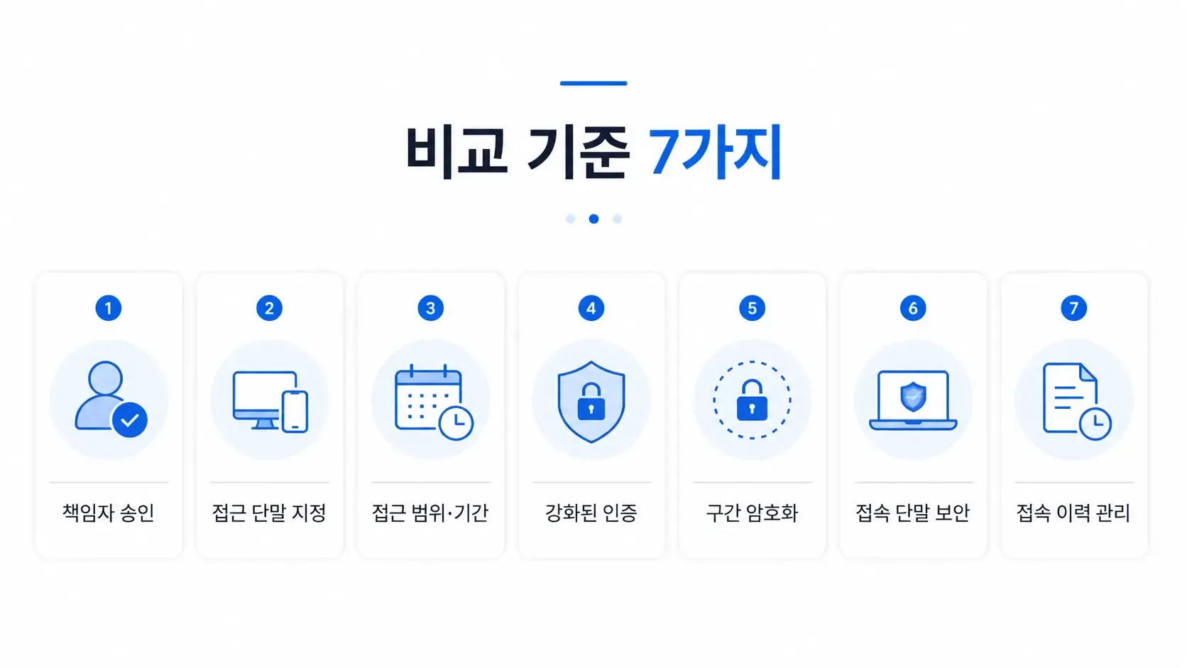 ISMS-P 원격접근 통제 솔루션 비교 기준 7가지