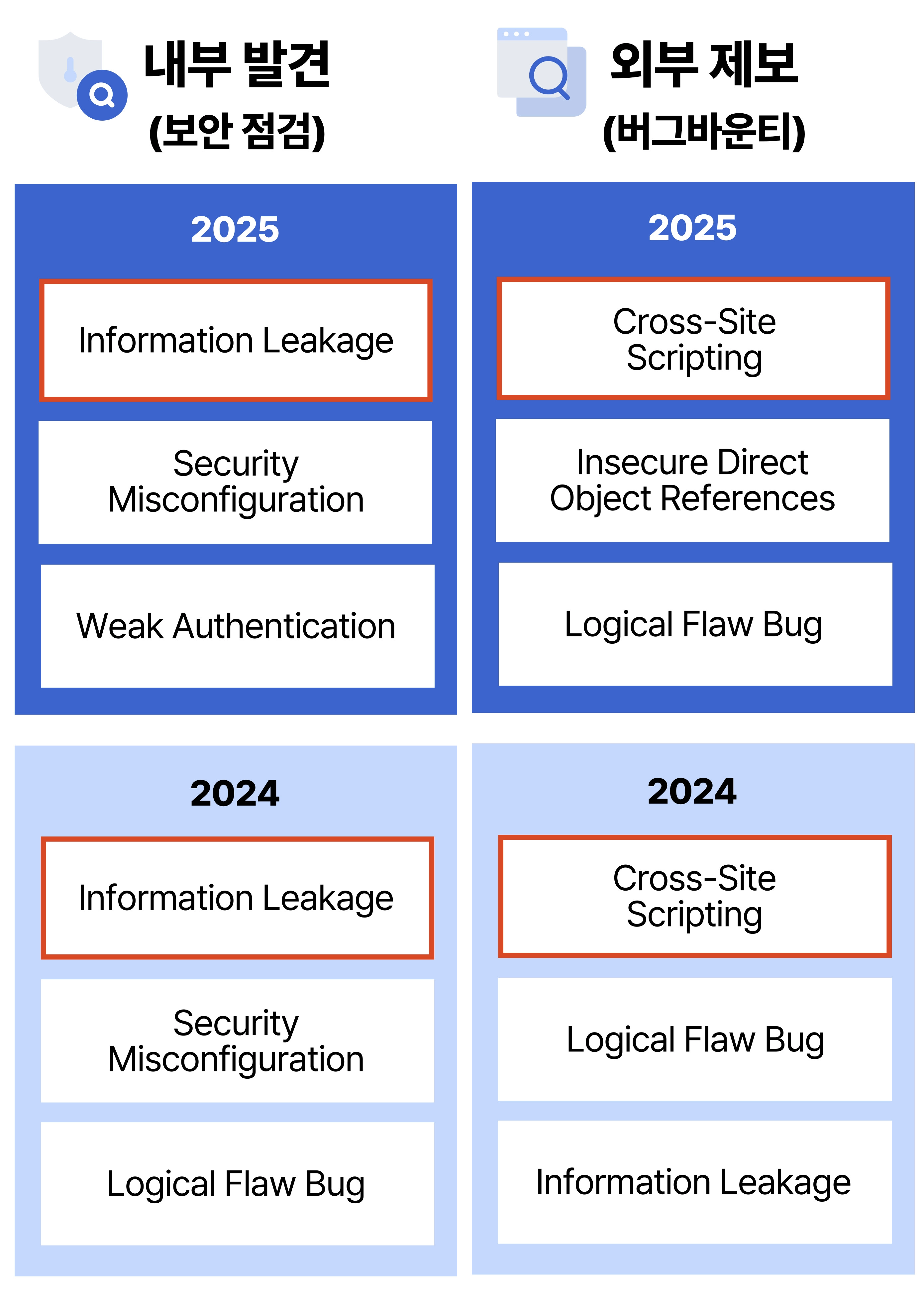 AI 보안 리스크와 생산성 균형 비교