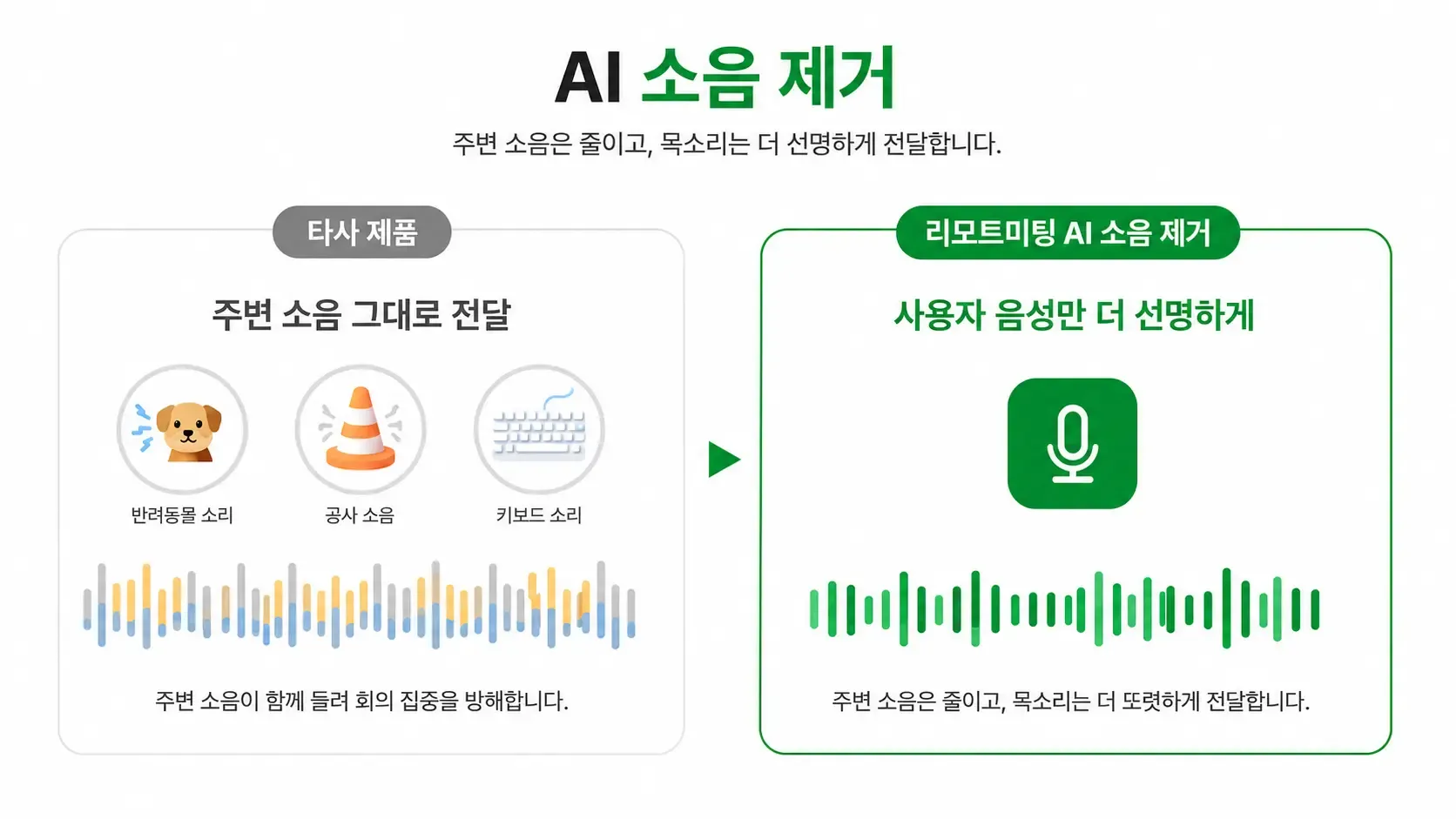 리모트미팅 AI 소음 제거로 사용자 음성을 선명하게 전달하는 기능