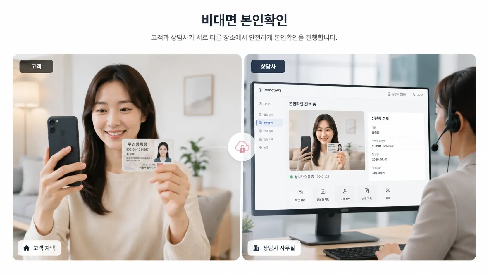 고객이 자택에서 신분증을 제시하고 상담사가 사무실에서 비대면 본인확인을 진행하는 모습