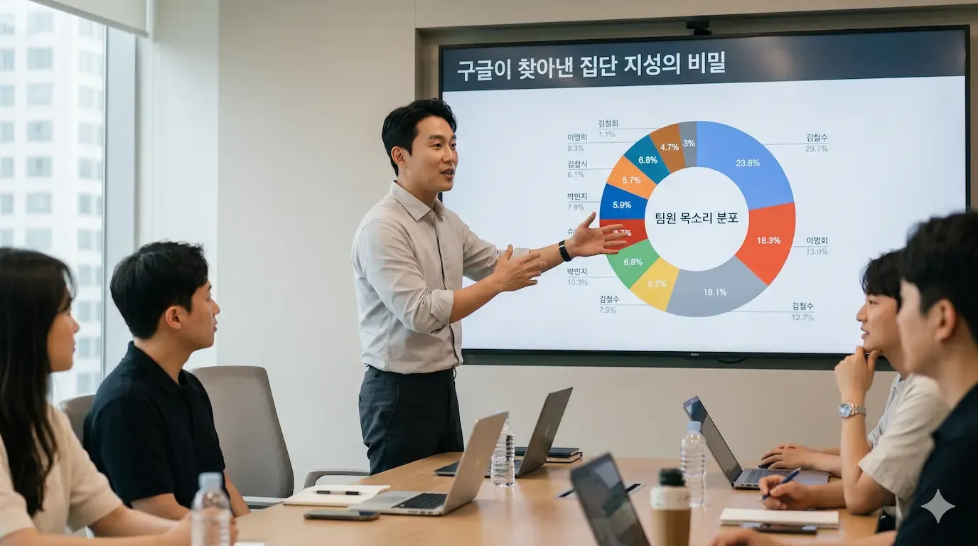 팀원별 발언권 점유율 분포도를 설명하는 리더
