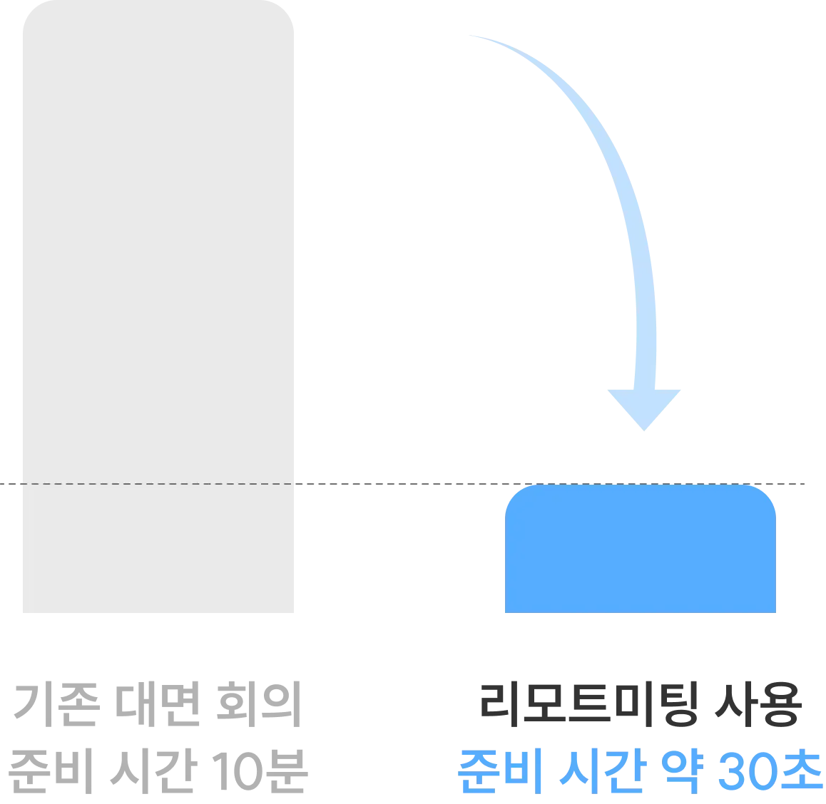 결과 그래프