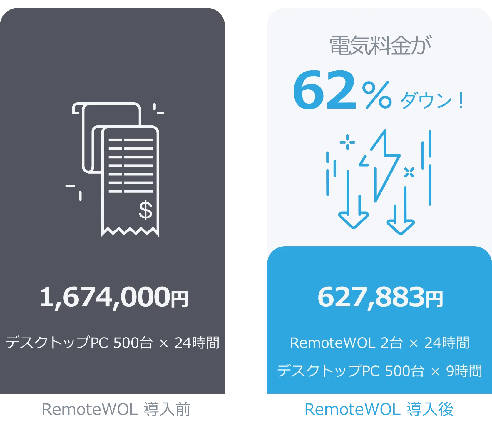 RemoteWOL 使用前後