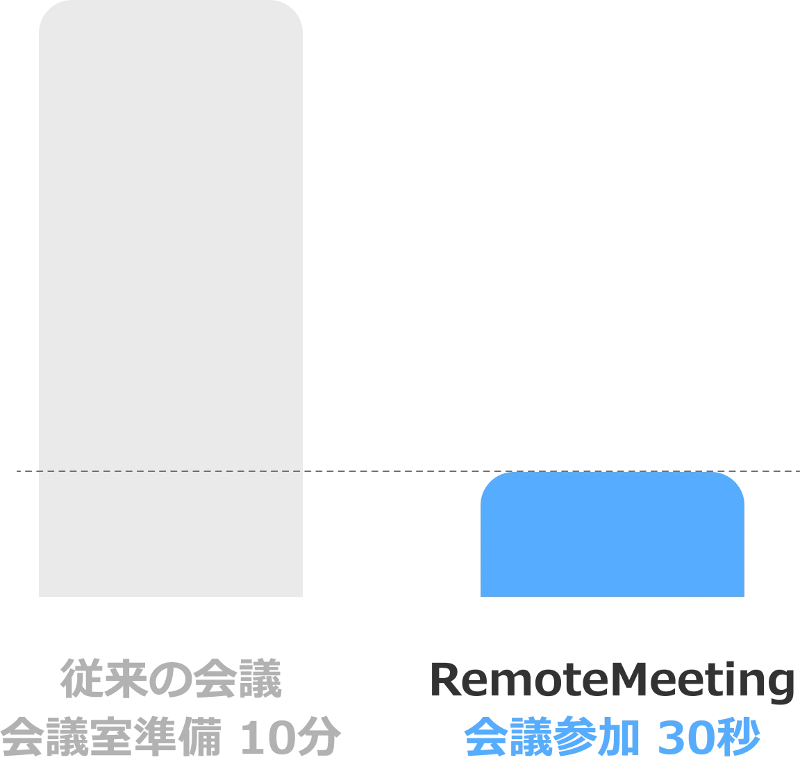 결과 그래프