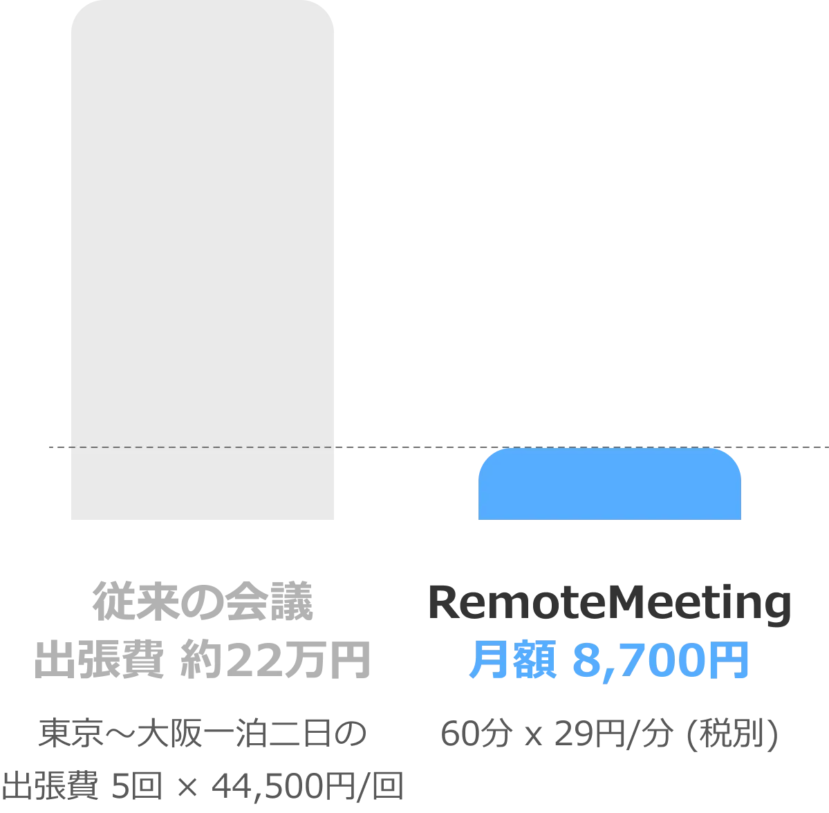 결과 그래프